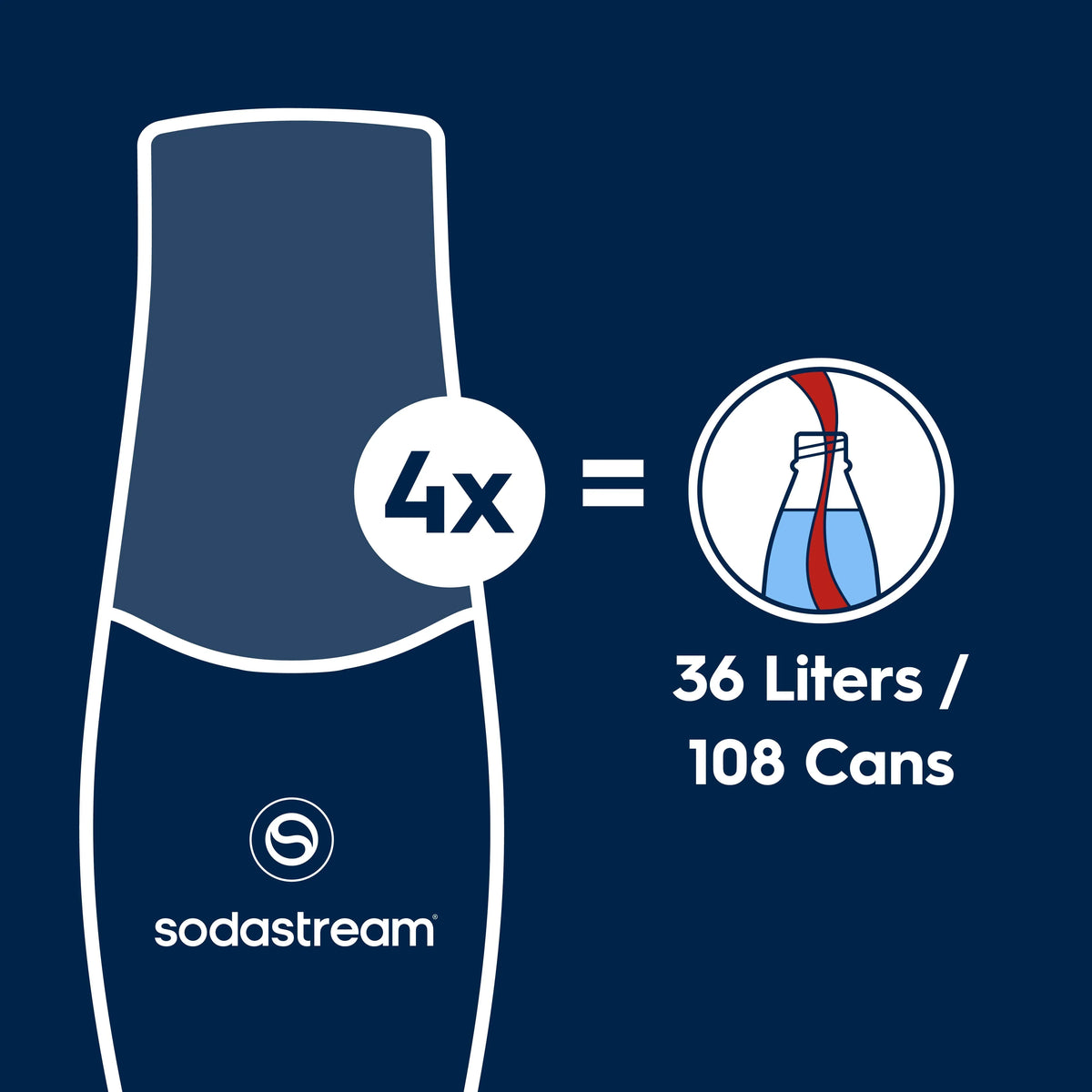 Sodastream Classics® Caffeine Free Diet Cola Drink Mix 4 Pack 440ml