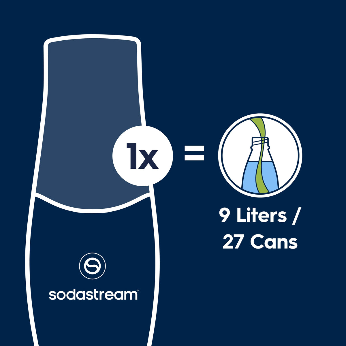Sodastream Classics® Lemon & Lime Drink Mix 440ml